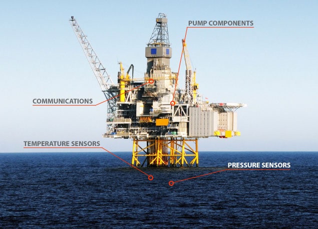 Ceramic Components in the Resource Exploration, Recovery and Storage Industry