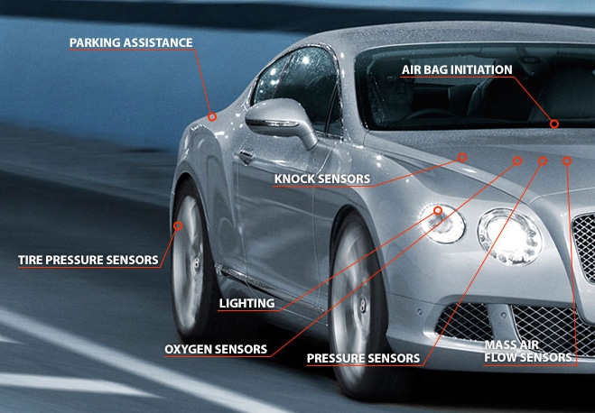 Ceramic Materials in the Automotive Industry